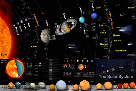 How do I find a high definition map of our solar system that includes things like Mars' moons ...