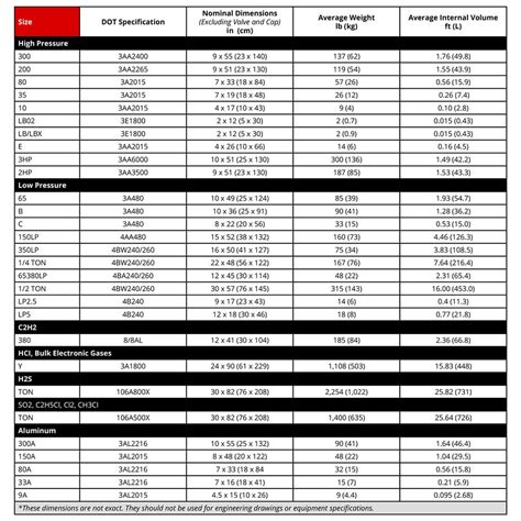 Standard Compressed Gas Cylinder Sizes