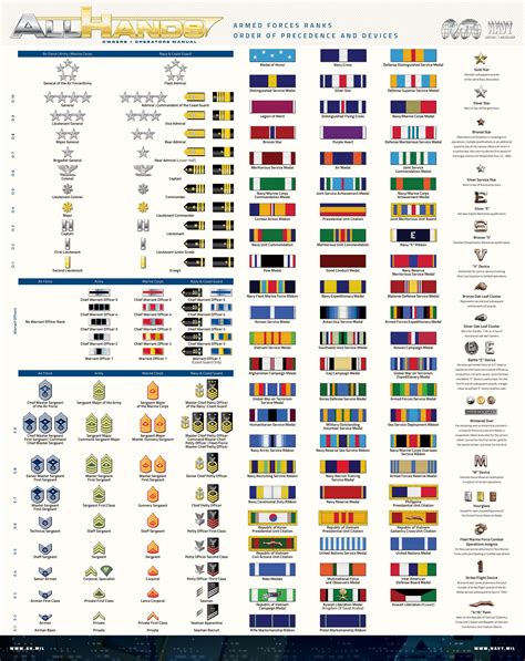 √ Us Army Officer Pay Chart 2019 - Va Kreeg