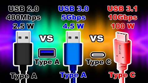 aanklager Wordt erger dans usb c speed vs usb 3.0 - vanhultenverwarming.nl