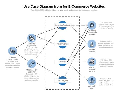 E Commerce Diagram