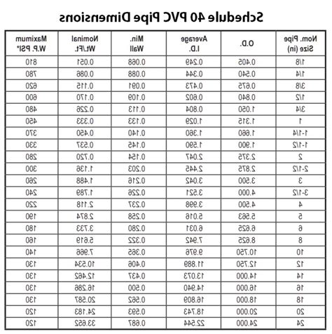 Plastic Water Pipe Sizes : Pvc pipe under 14 does not match up exactly with its nominal size ...