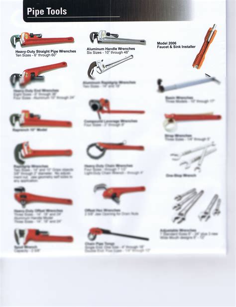 SOLUTION: Plumbing Tools Notes with Pictures - Studypool