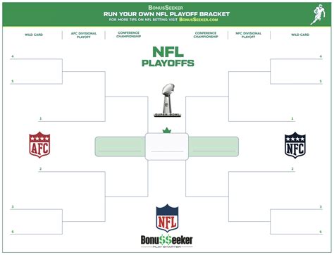 NFL Playoff Bracket 2021 (Free Printable PDF)