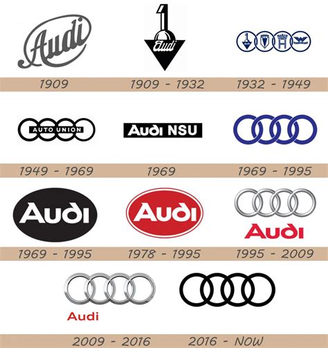 Audi Logo, Audi Car Symbol Meaning and History | | Car symbols, Audi ...