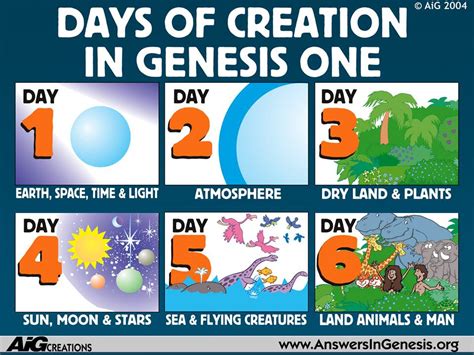 The Creation Story - The 6 days of creation and the Sabbath