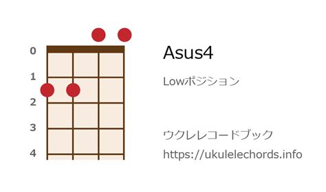 ウクレレ Asus4の押さえ方 | ウクレレコードブック