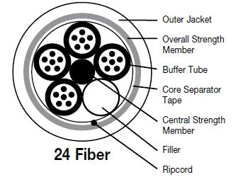 24 Core and 48 Core Fiber Optic Cable – Huadong Cable Group