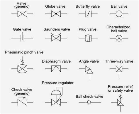 P&ID valve symbols - Instrumentation Forum