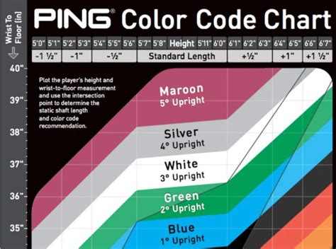 Ping Lie Angle Chart Putter Selection Online | dpise2022.dps.uminho.pt