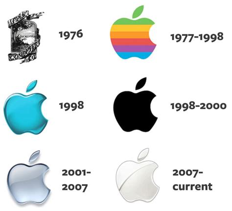 Logo Evolution: The Growth Of Corporate Logos