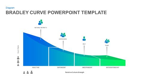 Powerpoint Bell Curve Template - Toptemplate.my.id