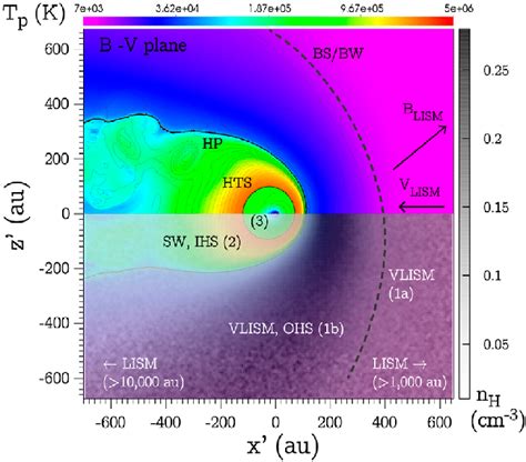 Heliospheric regions illustrated using a global heliosphere simulation ...