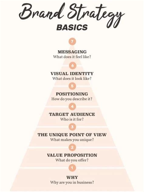 The ultimate brand strategy framework – Artofit