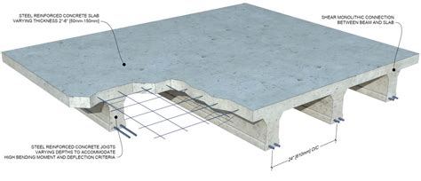 Concrete Floor Slab Design