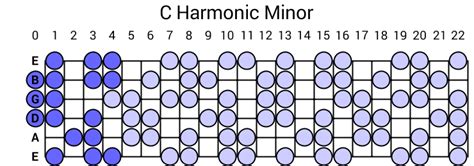 C Harmonic Minor Scale