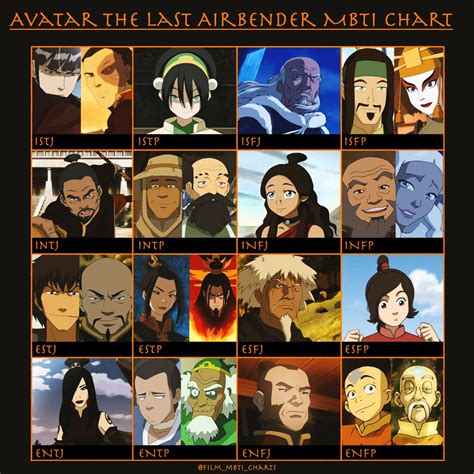 Avatar The Last Airbender Characters Names : Free Download Aang Avatar The Last Airbender ...