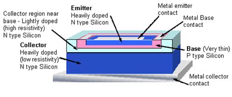 Silicon Transistor Diagram