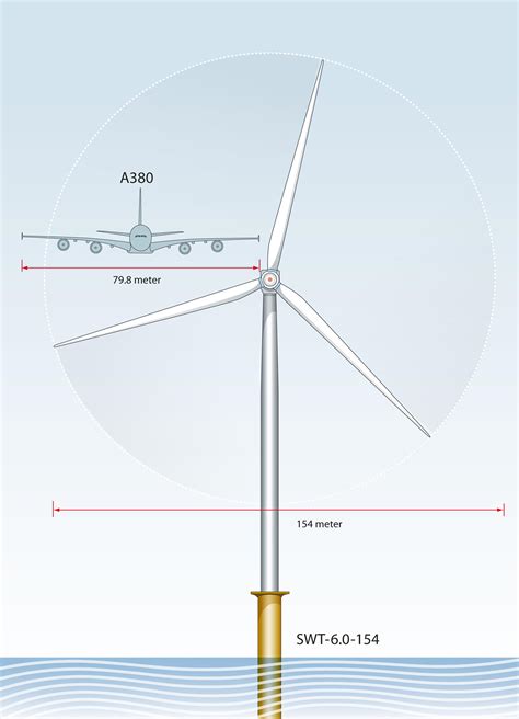 Siemens unveils world's largest wind turbine blades