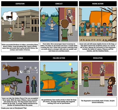 Jason and the Argonauts Plot Diagram Storyboard