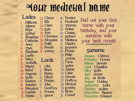 Discover Your Medieval Name by Your Birthday