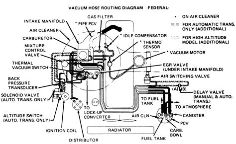 1988 Chevy S10 4x4 What Signals Transfer Case Diagram