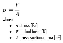 What are Units of Stress and Strain - Definition | Material Properties