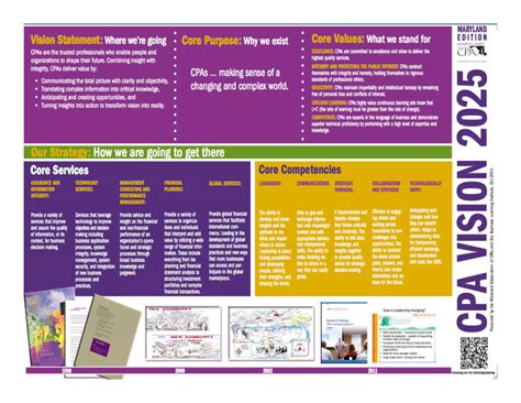 CPA Horizons 2025 - one page strategy | PPT