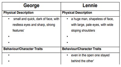 Lennie Character Analysis