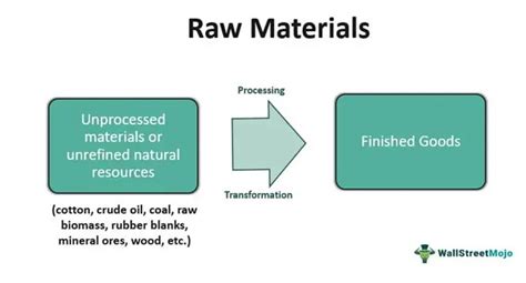 Raw Materials - Meaning, Types, Examples, Accounting