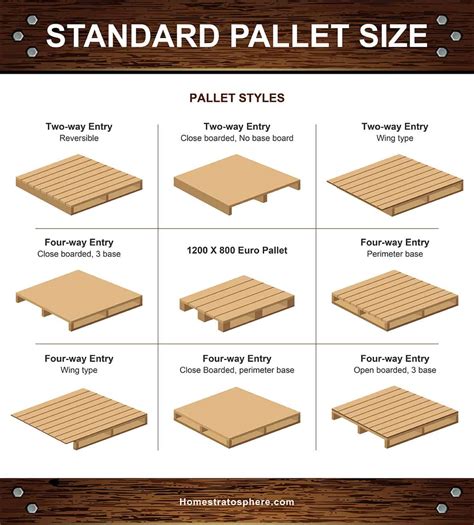 13 Different Types of Pallets (by Style, Design and Material)