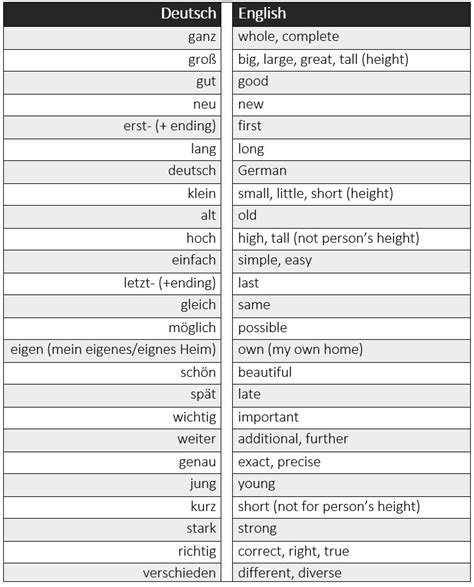 German adjectives - Alchetron, The Free Social Encyclopedia