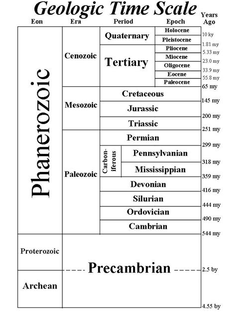 So, the terms "Hadean" and"Priscoan" are rejected here.