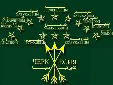 Circassian Flag | Hayat ağacı, Tarih, Tuval sanatı