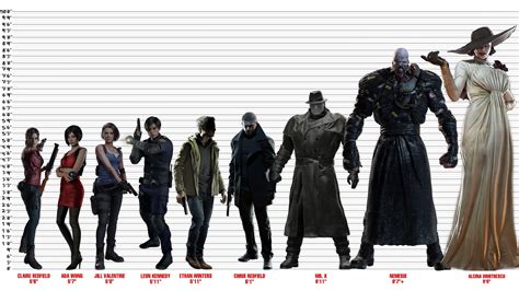 Height Comparison Chart of Various Characters : r/residentevil