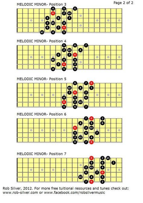 ROB SILVER: The Melodic Minor Scale