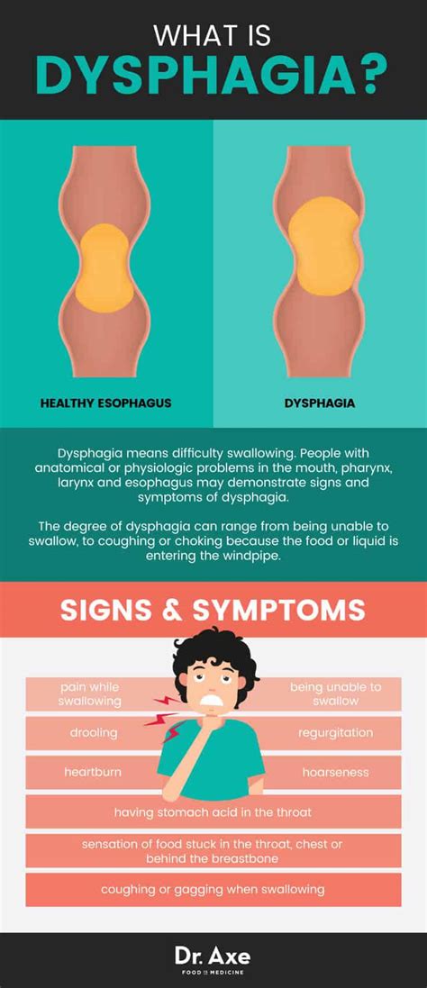 Dysphagia Causes & Symptoms + 6 Natural Treatments - Dr. Axe