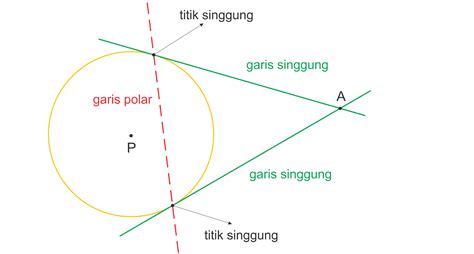 Contoh Soal Persamaan Garis Singgung Lingkaran Yang Sejajar Dengan ...