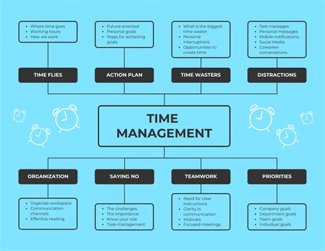 Time Management Mind Map Template - Venngage