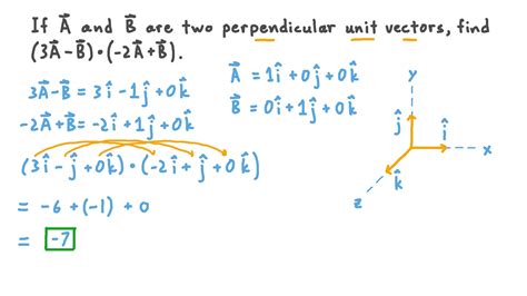 Quello applicando Lontano scalar product of three vectors sviluppo di vuoto hai sbagliato