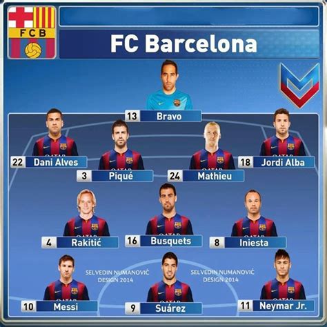 FC Barcelona news: FC Barcelona possible line-up for 2014/15 season