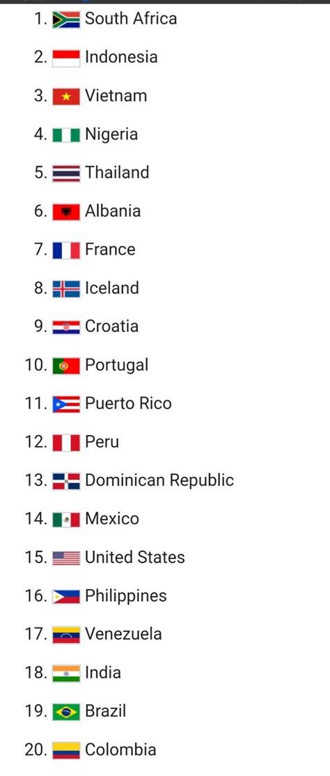 [Solved] identify whether these countries belong to the Global South or... | Course Hero