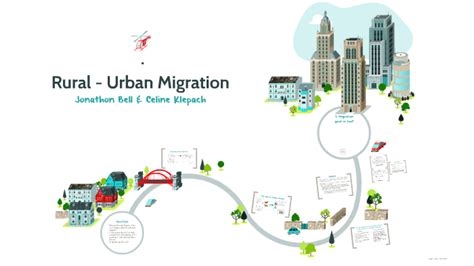 Rural-Urban Migration by Celine Klepach on Prezi