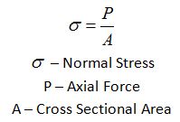 Understanding Stress Formulas in Beams: The Ultimate Guide | StruCalc