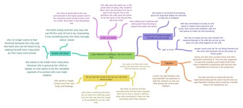 Lady Macbeth's soliloquy- act one scene five - Coggle Diagram