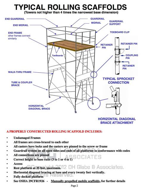 Scaffolding Rolling Platform Components | DH Glabe & Associates