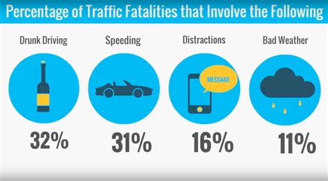 Car Accident Statistics - Aceable