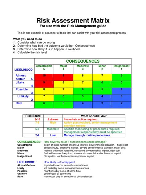 Risk Matrix | Risk Assessment | Risk