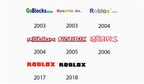 Roblox Logo Design – History, Meaning and Evolution | Turbologo