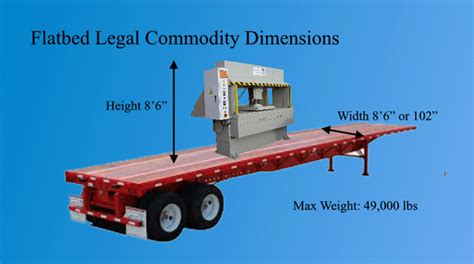 Flatbed Trailer Dimensions - Heavy Haul Trucking